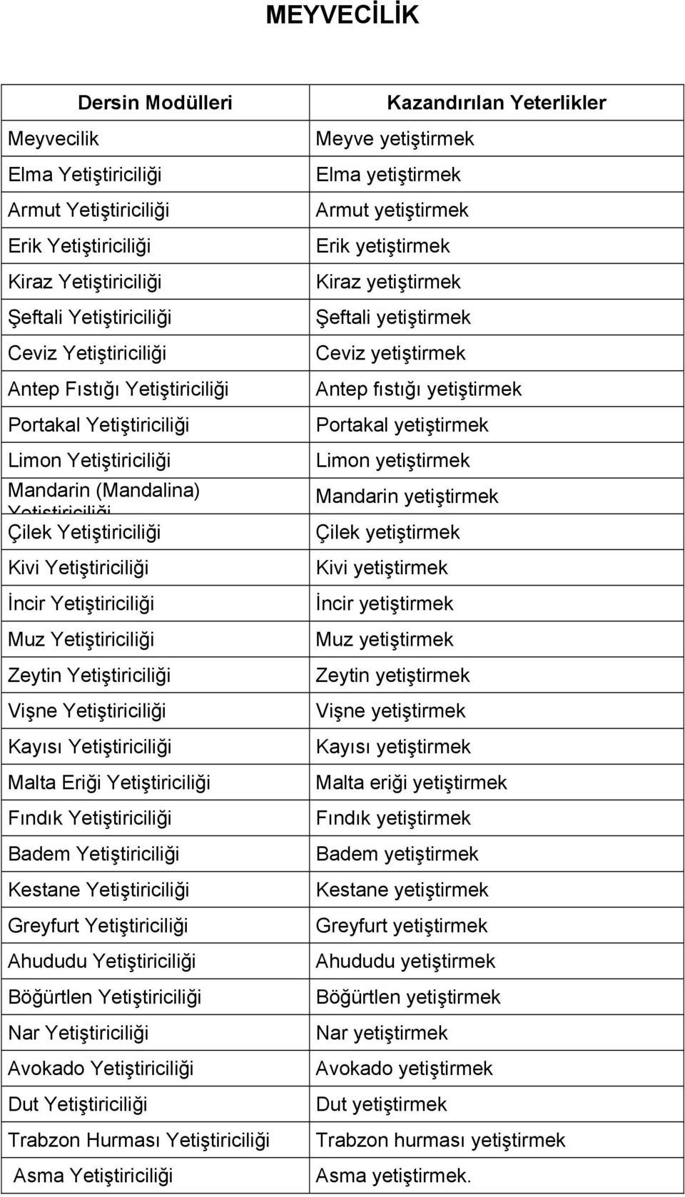 Yetiştiriciliği Vişne Yetiştiriciliği Kayısı Yetiştiriciliği Malta Eriği Yetiştiriciliği Fındık Yetiştiriciliği Badem Yetiştiriciliği Kestane Yetiştiriciliği Greyfurt Yetiştiriciliği Ahududu