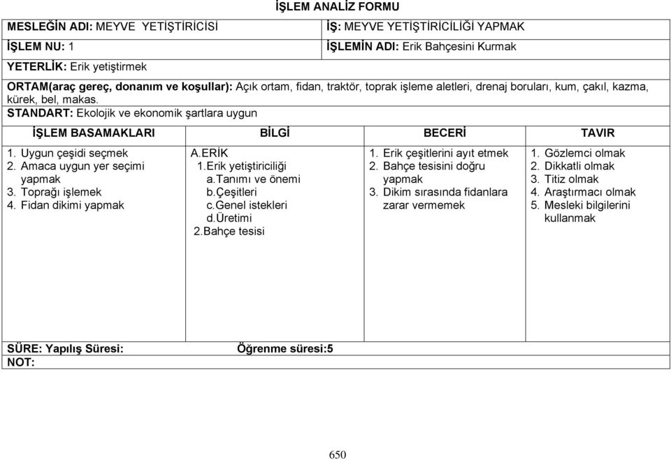 Toprağı işlemek 4. Fidan dikimi A.ERİK 1.Erik yetiştiriciliği a.tanımı ve önemi b.çeşitleri c.genel istekleri d.üretimi 2.Bahçe tesisi 1.