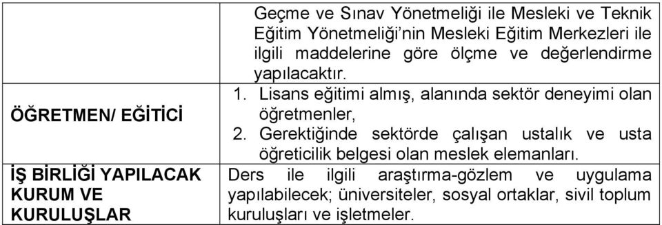 Lisans eğitimi almış, alanında sektör deneyimi olan öğretmenler, 2.