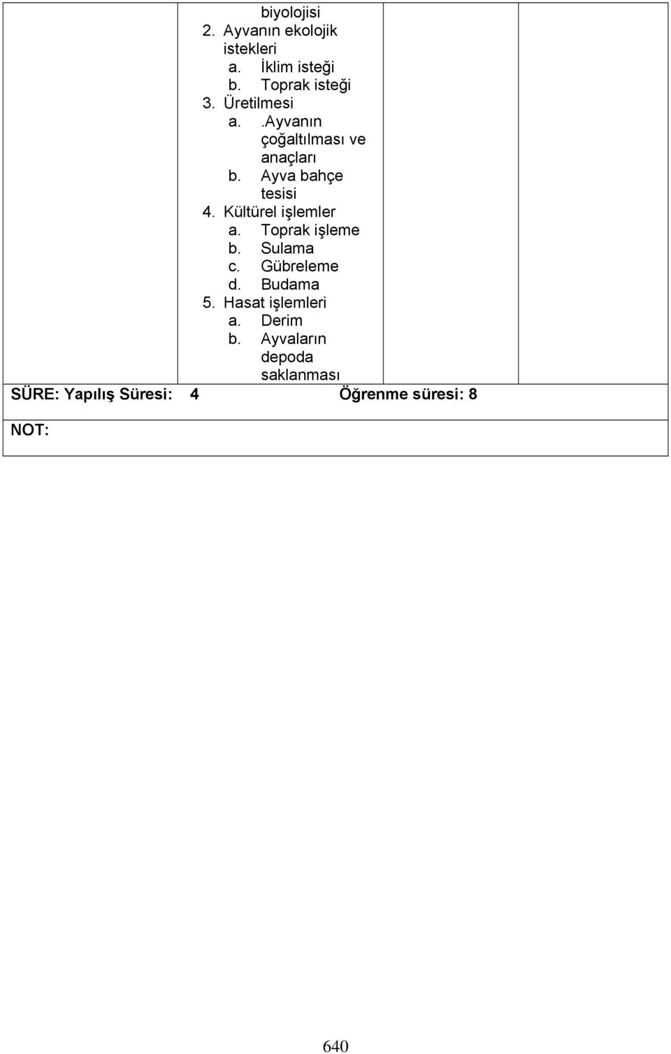 Kültürel işlemler a. Toprak işleme b. Sulama c. Gübreleme d. Budama 5.