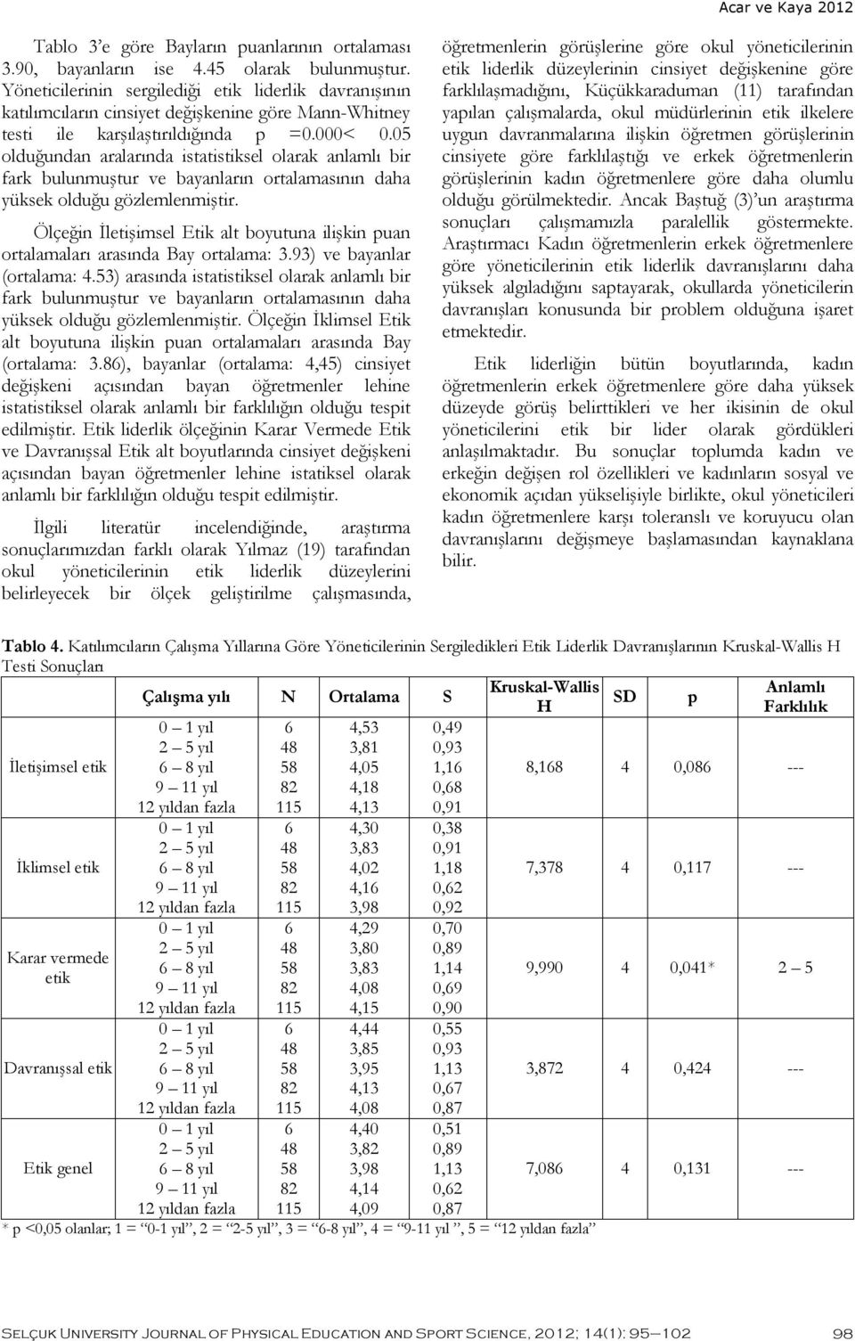 05 olduğundan aralarında istatistiksel olarak anlamlı bir fark bulunmuştur ve bayanların ortalamasının daha yüksek olduğu gözlemlenmiştir.