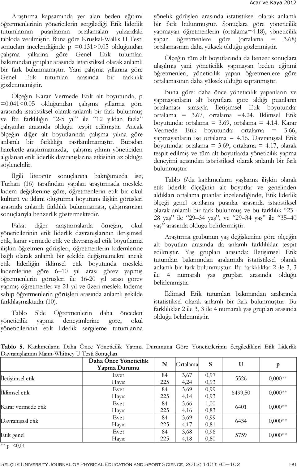 05 olduğundan çalışma yıllarına göre Genel Etik tutumları bakımından gruplar arasında istatistiksel olarak anlamlı bir fark bulunmamıştır.