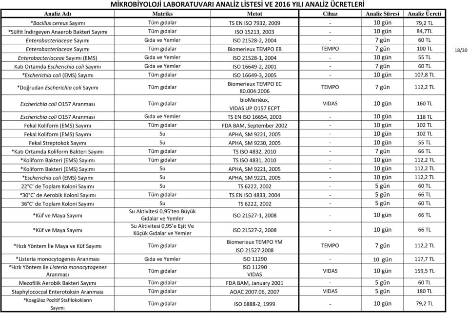 Sayımı (EMS) Gıda ve Yemler ISO 21528-1, 2004-10 gün 55 TL Katı Ortamda Escherichia coli Sayımı Gıda ve Yemler ISO 16649-2, 2001-7 gün 60 TL *Escherichia coli (EMS) Sayımı Tüm gıdalar ISO 16649-3,