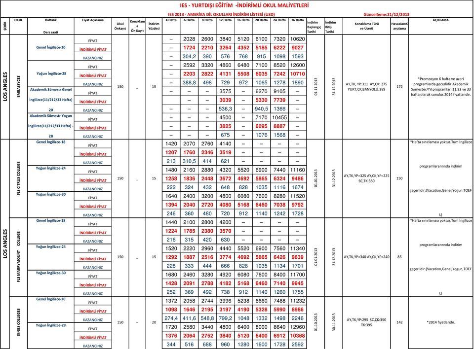 Hft 20 Hft 24 Hft 36 Hft Bşlngıç FİYAT 2028 2600 3840 5120 6100 7320 10620 1724 2210 3264 4352 5185 6222 9027 KAZANCINIZ 304,2 390 576 768 9 1098 93 FİYAT 2592 3320 4860 6480 7100 8520 12600 2203