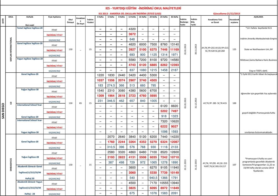 Güncelleme:21/12/2013 4 Hft 6 Hft 8 Hft 12 Hft 16 Hft 20 Hft 24 Hft 36 Hft Bşlngıç Konklm Türü HvlnıK rşılm 4743 6120 6885 8262 12393 FİYAT 1220 1830 2440 3420 4400 5300 1037 56 2074 2907 3740 4505