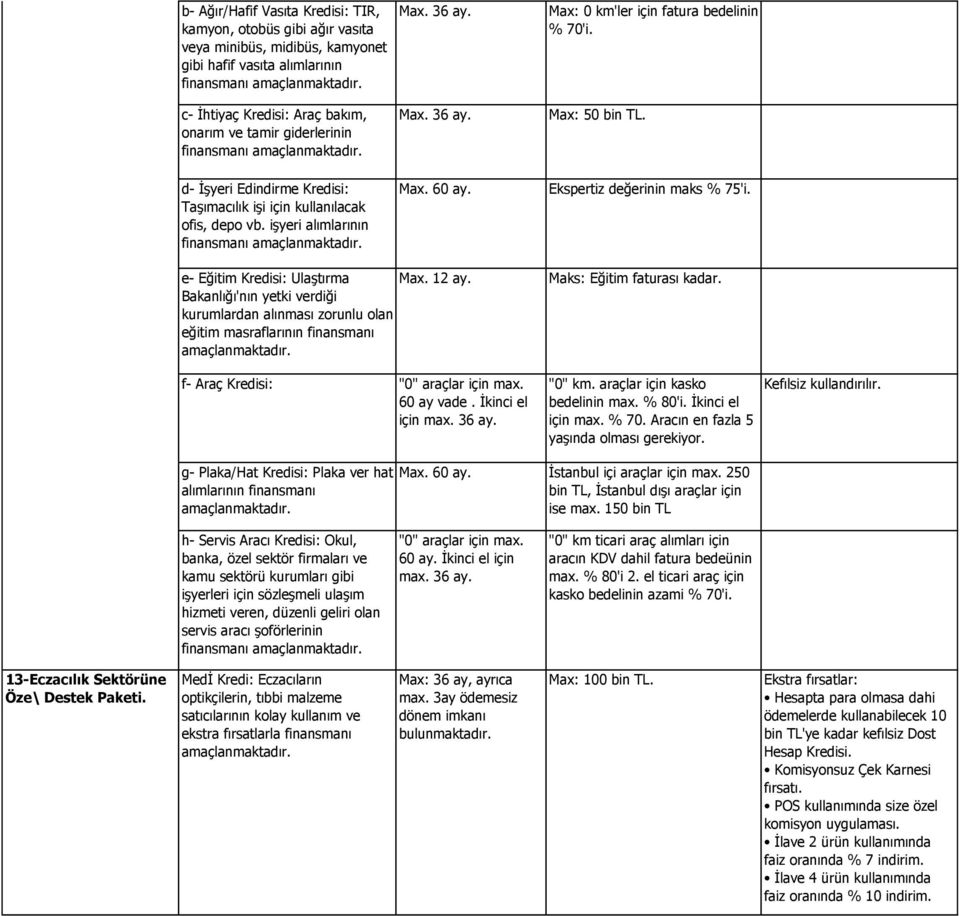 işyeri alımlarının finansmanı Max. 60 ay. Ekspertiz değerinin maks % 75'i. e- Eğitim Kredisi: Ulaştırma Max. 12 ay.