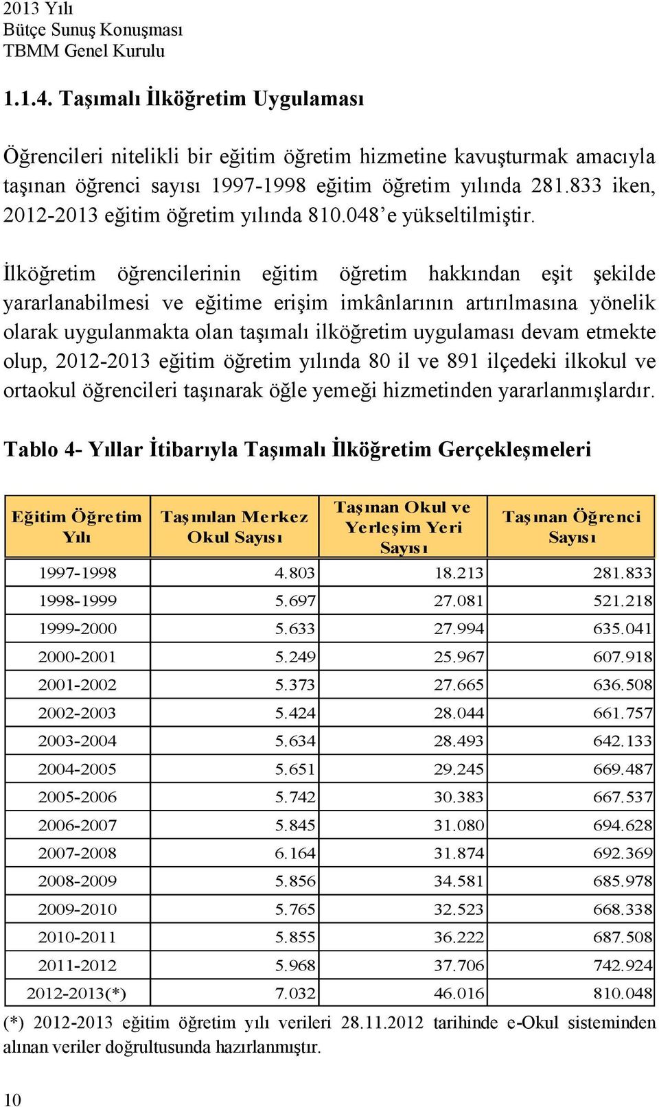 İlköğretim öğrencilerinin eğitim öğretim hakkından eşit şekilde yararlanabilmesi ve eğitime erişim imkânlarının artırılmasına yönelik olarak uygulanmakta olan taşımalı ilköğretim uygulaması devam