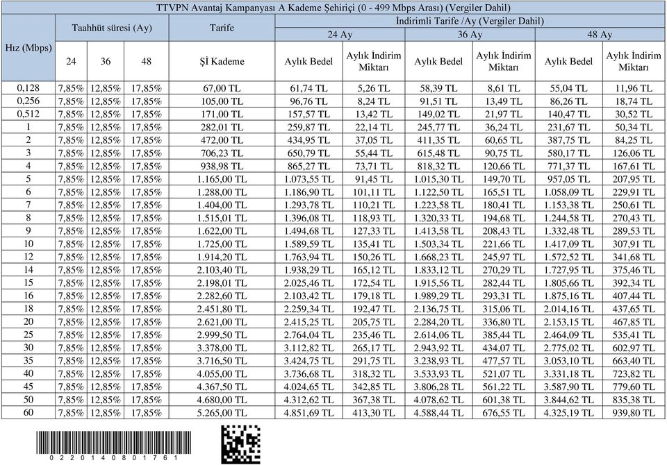 18,74 TL 0,512 7,85% 12,85% 17,85% 171,00 TL 157,57 TL 13,42 TL 149,02 TL 21,97 TL 140,47 TL 30,52 TL 1 7,85% 12,85% 17,85% 282,01 TL 259,87 TL 22,14 TL 245,77 TL 36,24 TL 231,67 TL 50,34 TL 2 7,85%