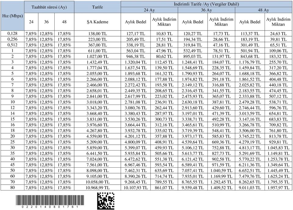 319,84 TL 47,16 TL 301,49 TL 65,51 TL 1 7,85% 12,85% 17,85% 611,00 TL 563,04 TL 47,96 TL 532,49 TL 78,51 TL 501,94 TL 109,06 TL 2 7,85% 12,85% 17,85% 1.