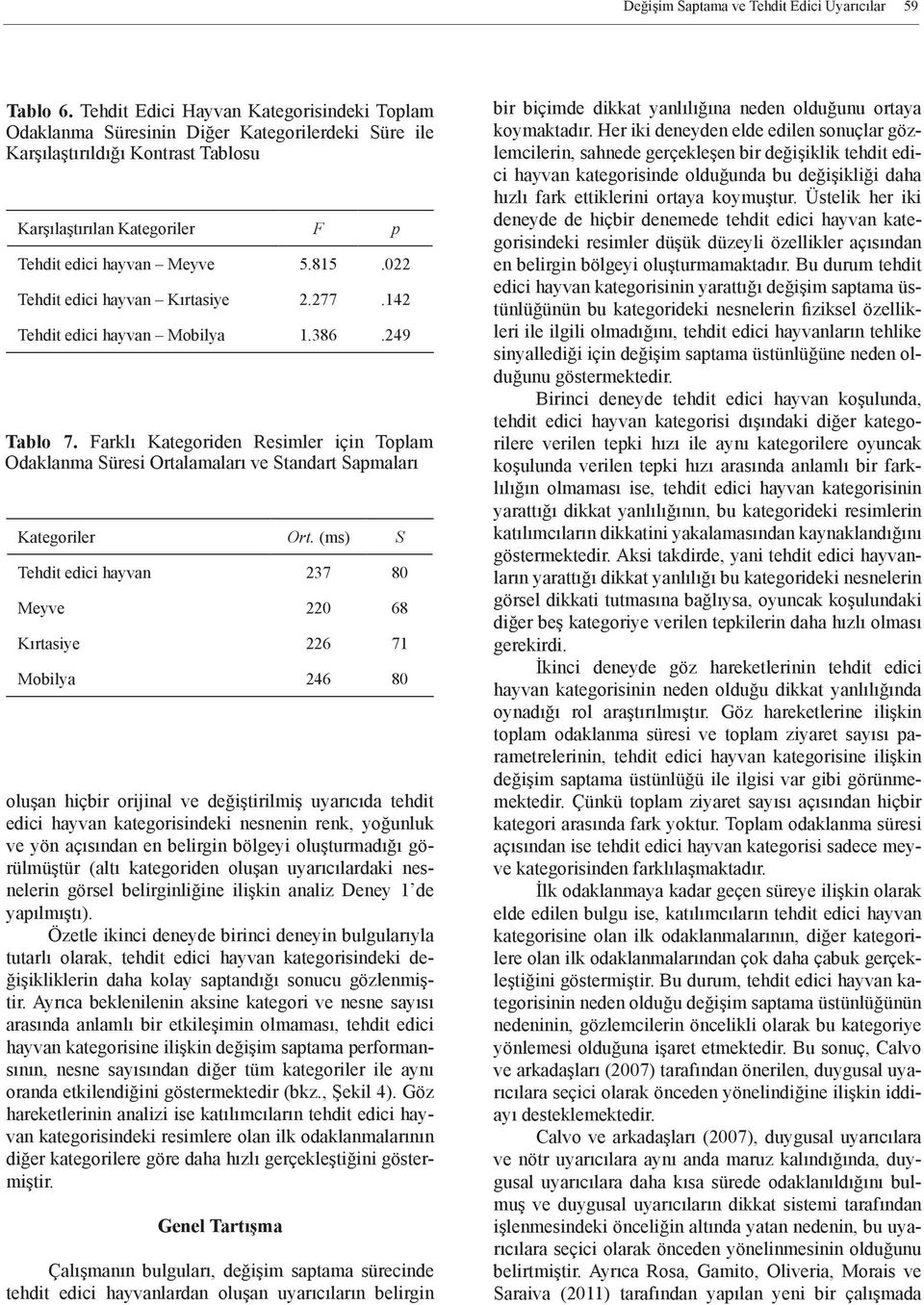 022 Tehdit edici hayvan Kırtasiye 2.277.142 Tehdit edici hayvan Mobilya 1.386.249 Tablo 7. Farklı Kategoriden Resimler için Toplam Odaklanma Süresi Ortalamaları ve Standart Sapmaları Kategoriler Ort.