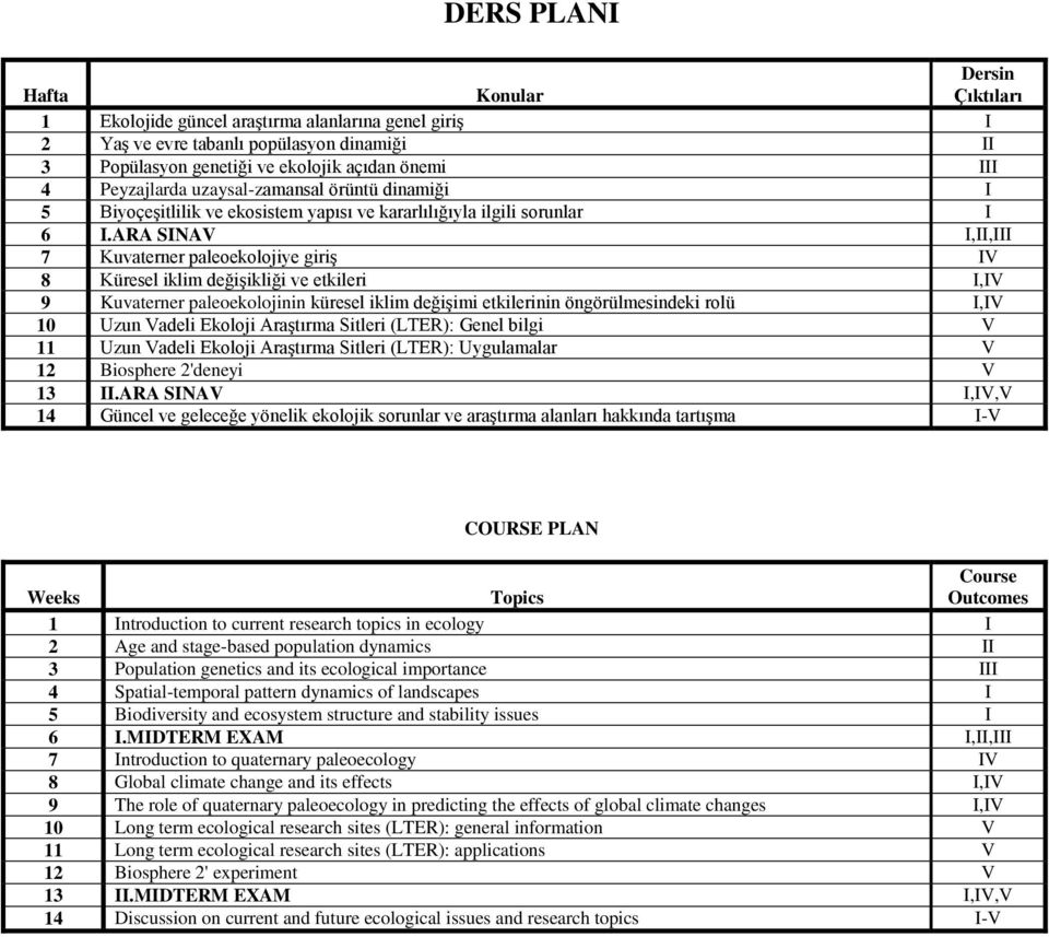 ARA SINAV I,II,III 7 Kuvaterner paleoekolojiye giriş IV 8 Küresel iklim değişikliği ve etkileri I,IV 9 Kuvaterner paleoekolojinin küresel iklim değişimi etkilerinin öngörülmesindeki rolü I,IV 10 Uzun