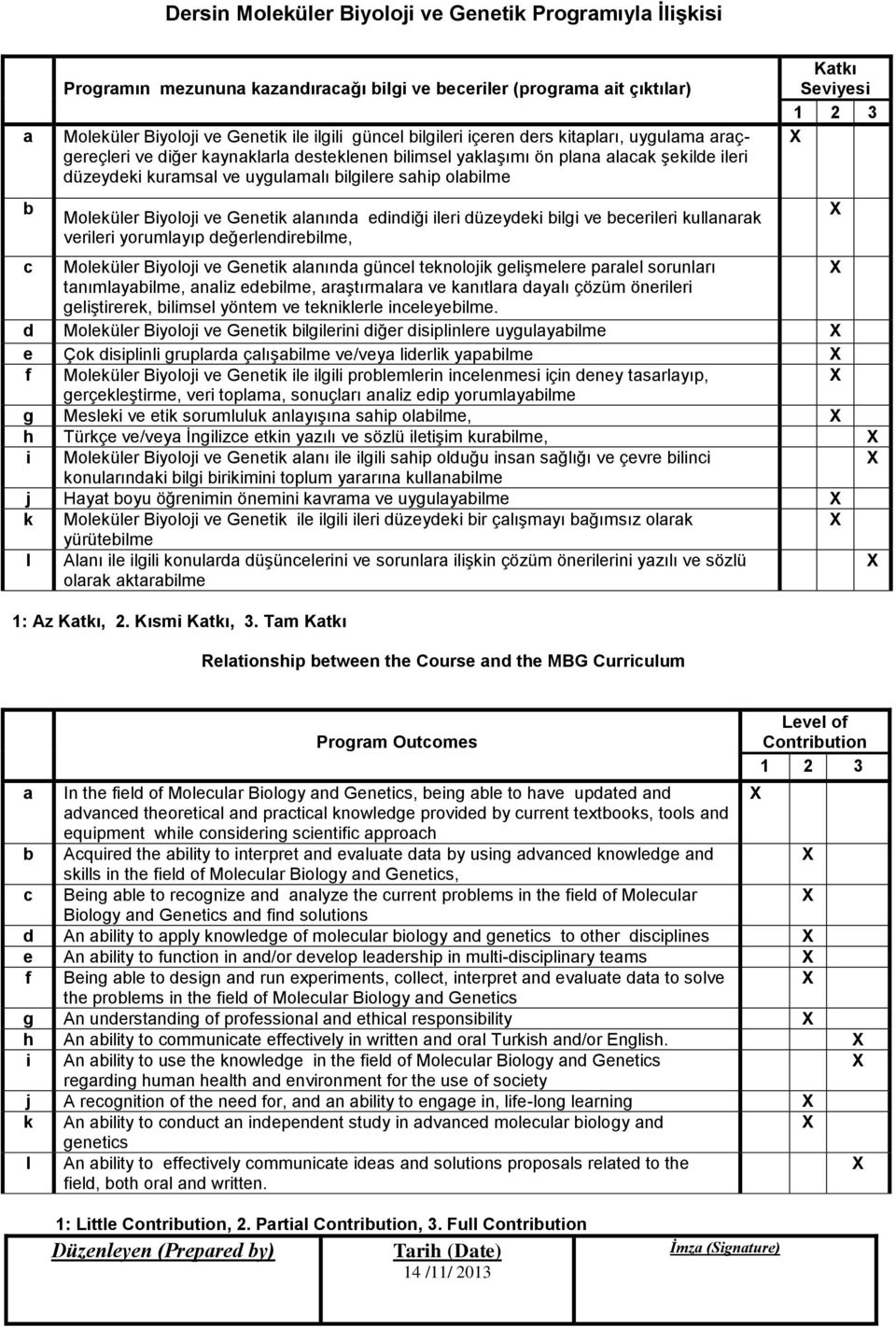Biyoloji ve Genetik alanında edindiği ileri düzeydeki bilgi ve becerileri kullanarak verileri yorumlayıp değerlendirebilme, 1: Az Katkı, 2. Kısmi Katkı, 3.