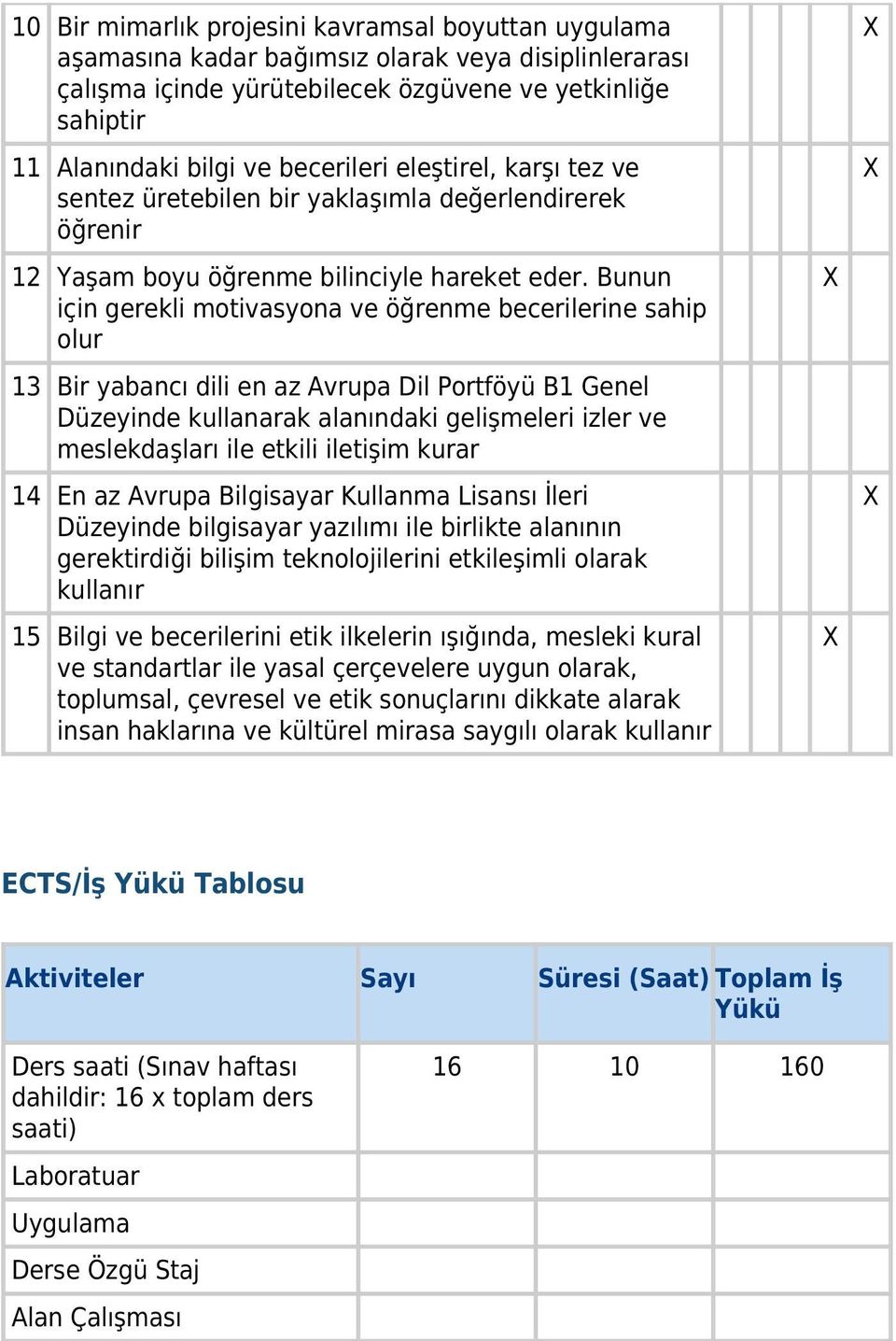 Bunun için gerekli motivasyona ve öğrenme becerilerine sahip olur 13 Bir yabancı dili en az Avrupa Dil Portföyü B1 Genel Düzeyinde kullanarak alanındaki gelişmeleri izler ve meslekdaşları ile etkili