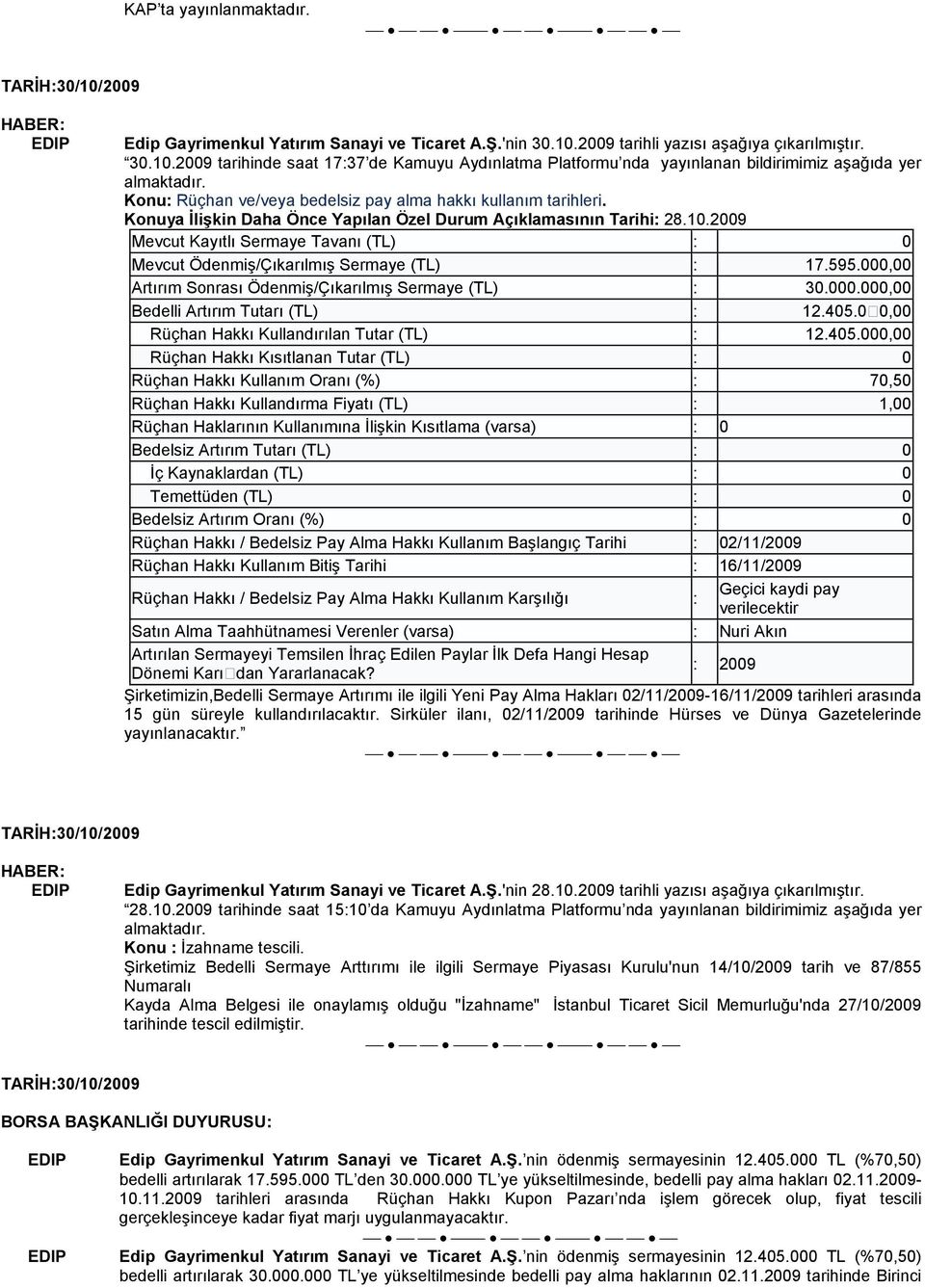 2009 Mevcut Kayıtlı Sermaye Tavanı (TL) : 0 Mevcut Ödenmiş/Çıkarılmış Sermaye (TL) : 17.595.000,00 Artırım Sonrası Ödenmiş/Çıkarılmış Sermaye (TL) : 30.000.000,00 Bedelli Artırım Tutarı (TL) : 12.405.