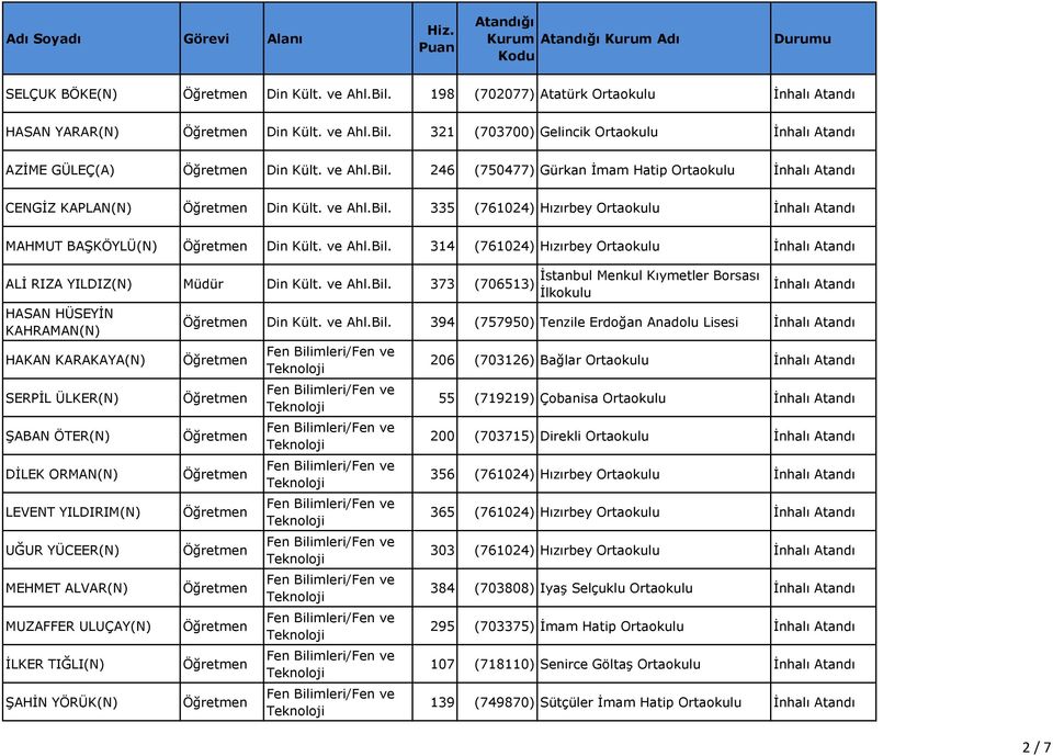 335 (761024) Hızırbey Ortaokulu MAHMUT BAŞKÖYLÜ(N) Din Kült.  314 (761024) Hızırbey Ortaokulu ALİ RIZA YILDIZ(N) Din Kült.