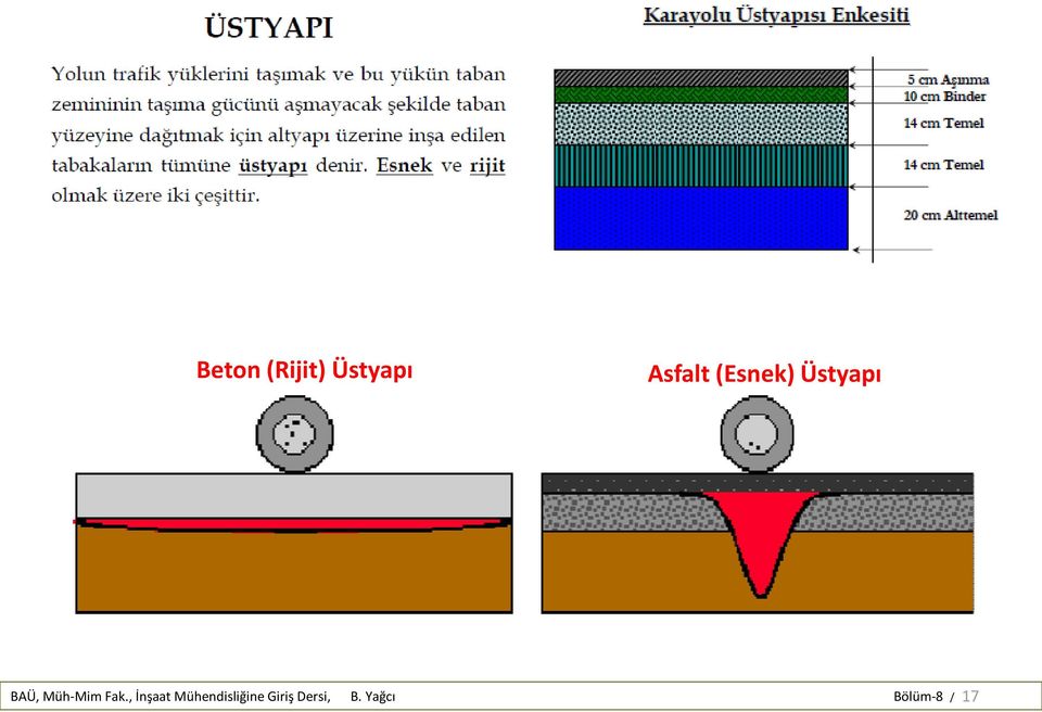 Üstyapı