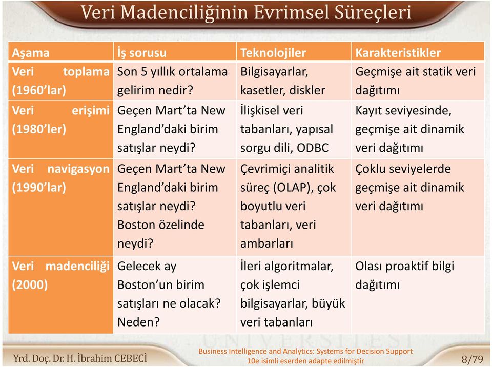 Geçen Mart ta New England daki birim satışlar neydi? Boston özelinde neydi? Gelecek ay Boston un birim satışları ne olacak? Neden?