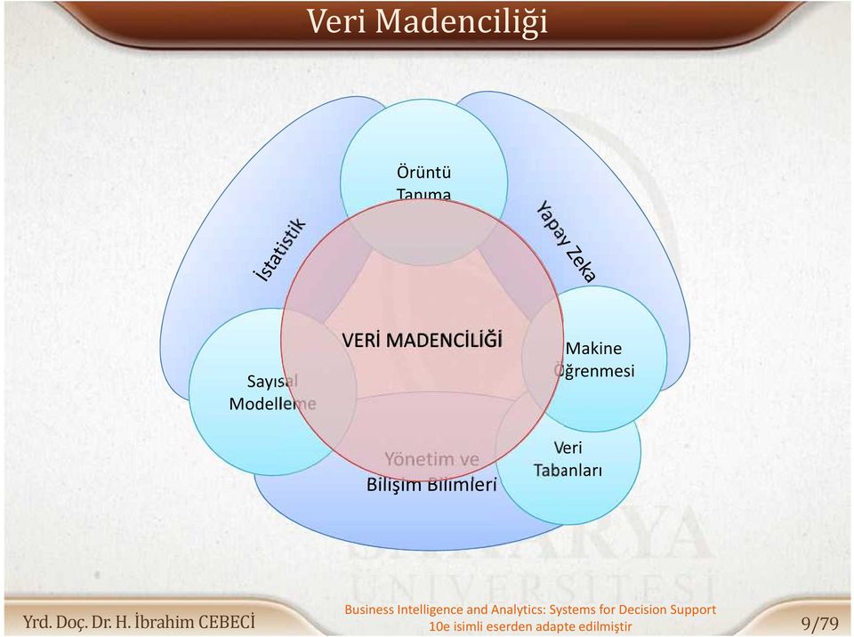 Bilişim Bilimleri Makine Öğrenmesi Veri