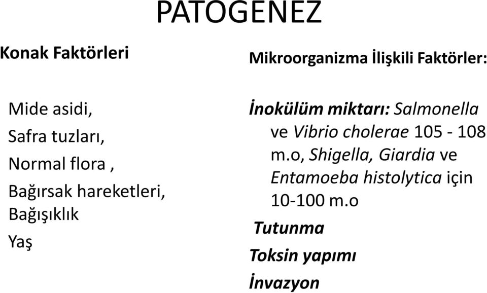 İnokülüm miktarı: Salmonella ve Vibrio cholerae 105-108 m.