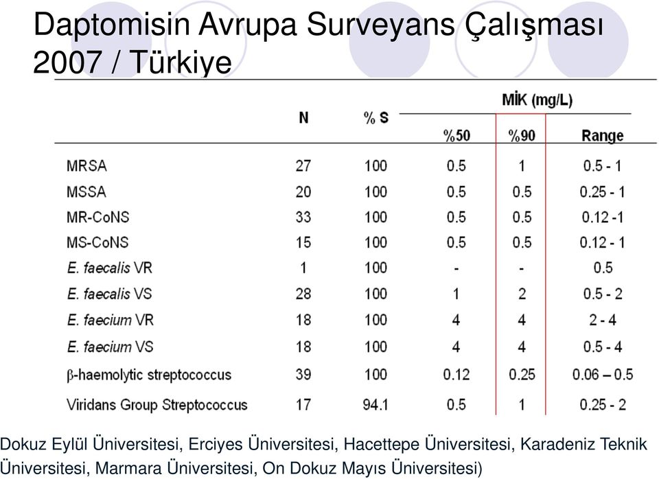 Üniversitesi, Hacettepe Üniversitesi, Karadeniz