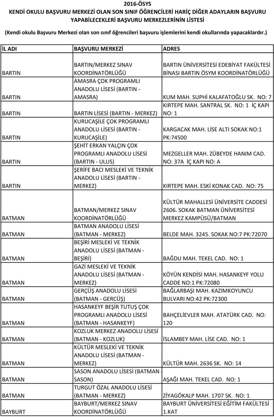 NO: 1 İÇ KAPI BARTIN LİSESİ (BARTIN - MERKEZ) NO: 1 KURUCAŞİLE ÇOK PROGRAMLI ANADOLU LİSESİ (BARTIN - KARGACAK MAH.