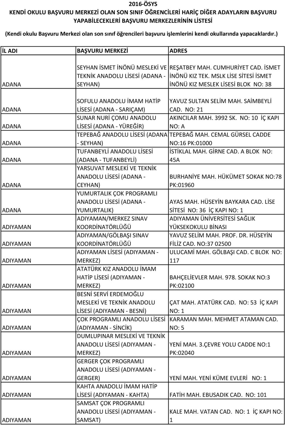 SAİMBEYLİ CAD. NO: 21 SUNAR NURİ ÇOMU ANADOLU AKINCILAR MAH. 3992 SK. NO: 10 İÇ KAPI LİSESİ (ADANA - YÜREĞİR) NO: A TEPEBAĞ ANADOLU LİSESİ (ADANA TEPEBAĞ MAH.