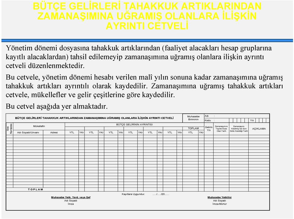 Bu cetvele, yönetim dönemi hesabı verilen malî yılın sonuna kadar zamanaşımına uğramış tahakkuk artıkları ayrıntılı olarak kaydedilir.