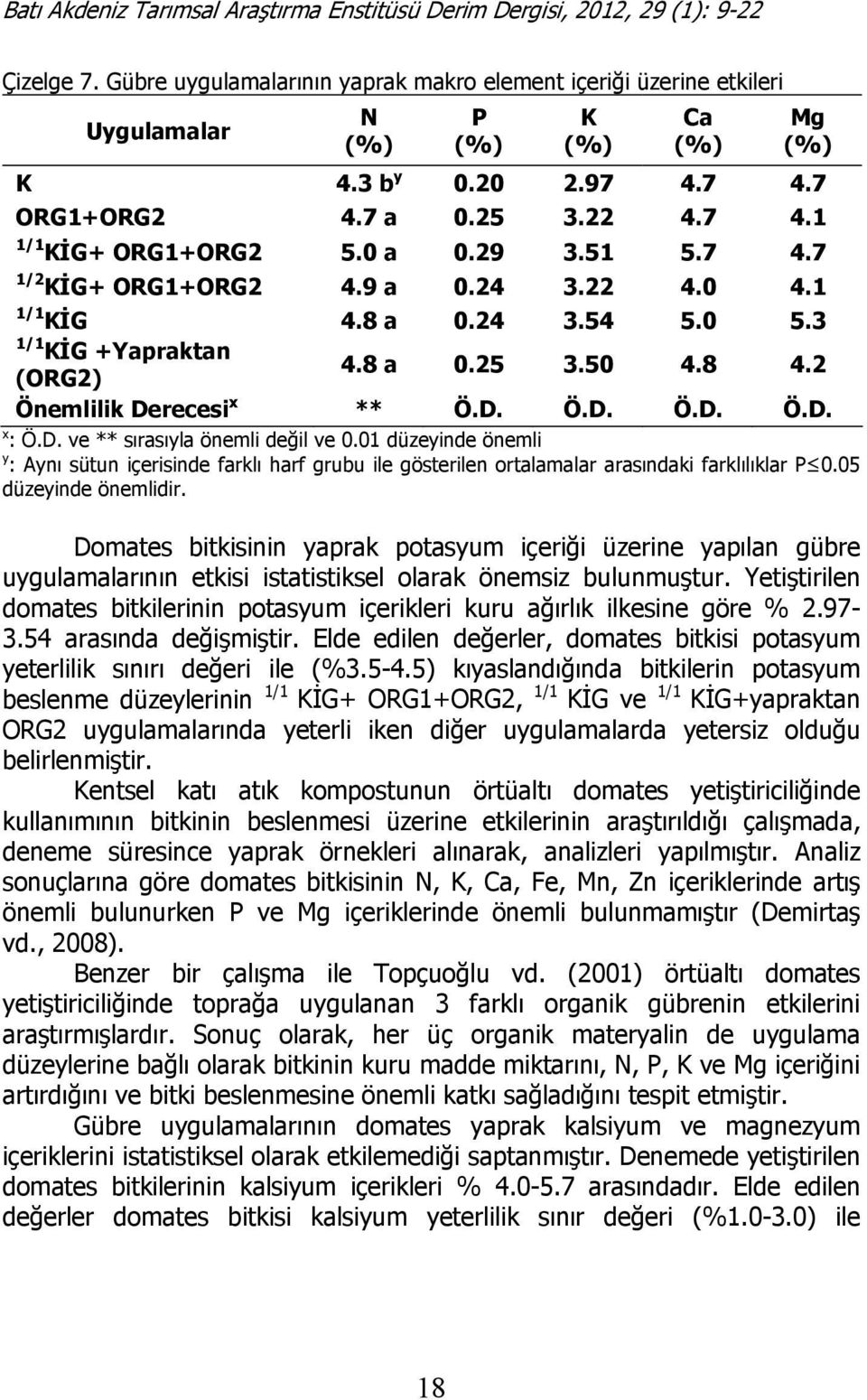 01 düzeyinde önemli y : Aynı sütun içerisinde farklı harf grubu ile gösterilen ortalamalar arasındaki farklılıklar P 0.05 düzeyinde önemlidir.