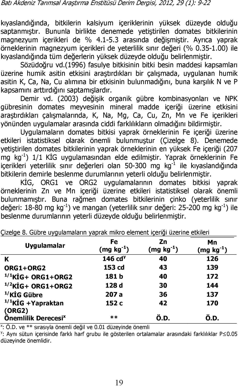 (1996) fasulye bitkisinin bitki besin maddesi kapsamları üzerine humik asitin etkisini araştırdıkları bir çalışmada, uygulanan humik asitin K, Ca, Na, Cu alımına bir etkisinin bulunmadığını, buna