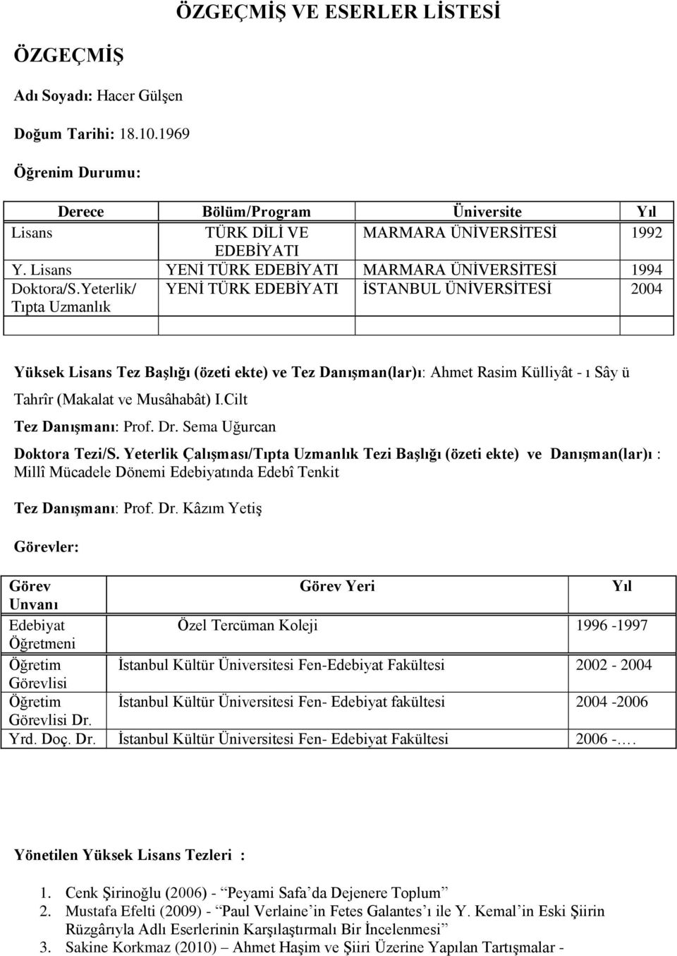 Yeterlik/ Tıpta Uzmanlık YENİ TÜRK EDEBİYATI İSTANBUL ÜNİVERSİTESİ 00 Yüksek Lisans Tez Başlığı (özeti ekte) ve Tez Danışman(lar)ı: Ahmet Rasim Külliyât - ı Sây ü Tahrîr (Makalat ve Musâhabât) I.