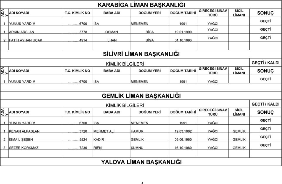 1996 YAĞCI YAĞCI SİLİVRİ LİMAN BAŞKANLIĞI / KALDI GEMLİK LİMAN BAŞKANLIĞI 1 KENAN ALPASLAN.