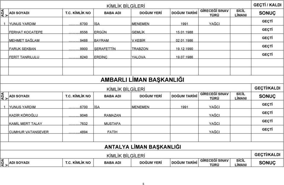 1986 / KALDI AMBARLI LİMAN BAŞKANLIĞI KADİR KÖROĞLU.9046 RAMAZAN YAĞCI KAMİL MERT TALAY.