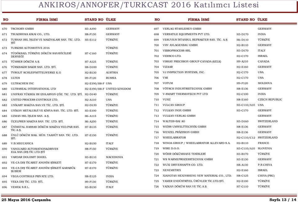 G H2-B130 AUSTRIA 678 ULTES H9-F120 RUSSIA 679 ULTRACHEM INC H2-E190/H8-F USA 680 ULTRASEAL INTERNATIONAL LTD H2-E190/H8-F UNITED KINGDOM 681 UNIFRAX YÜKSEK ISI IZOLASYON ÇÖZ. TIC. LTD. H2-D140 682 UNITED PROCESS CONTROLS LTD.