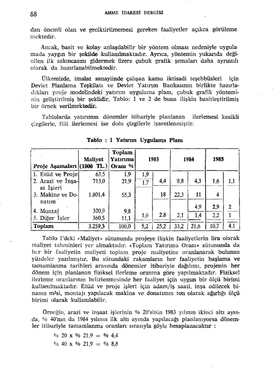 ÜLkemzde, malat sanaynde çalışan kamu ktsad teşebbüsler ıçın Devlet Planlama Teşklatı ve Devlet Yatırım Bankasının brlkte hazırladıkları proje modelndek yatırım uygulama planı, çubuk grafk yöntemnn