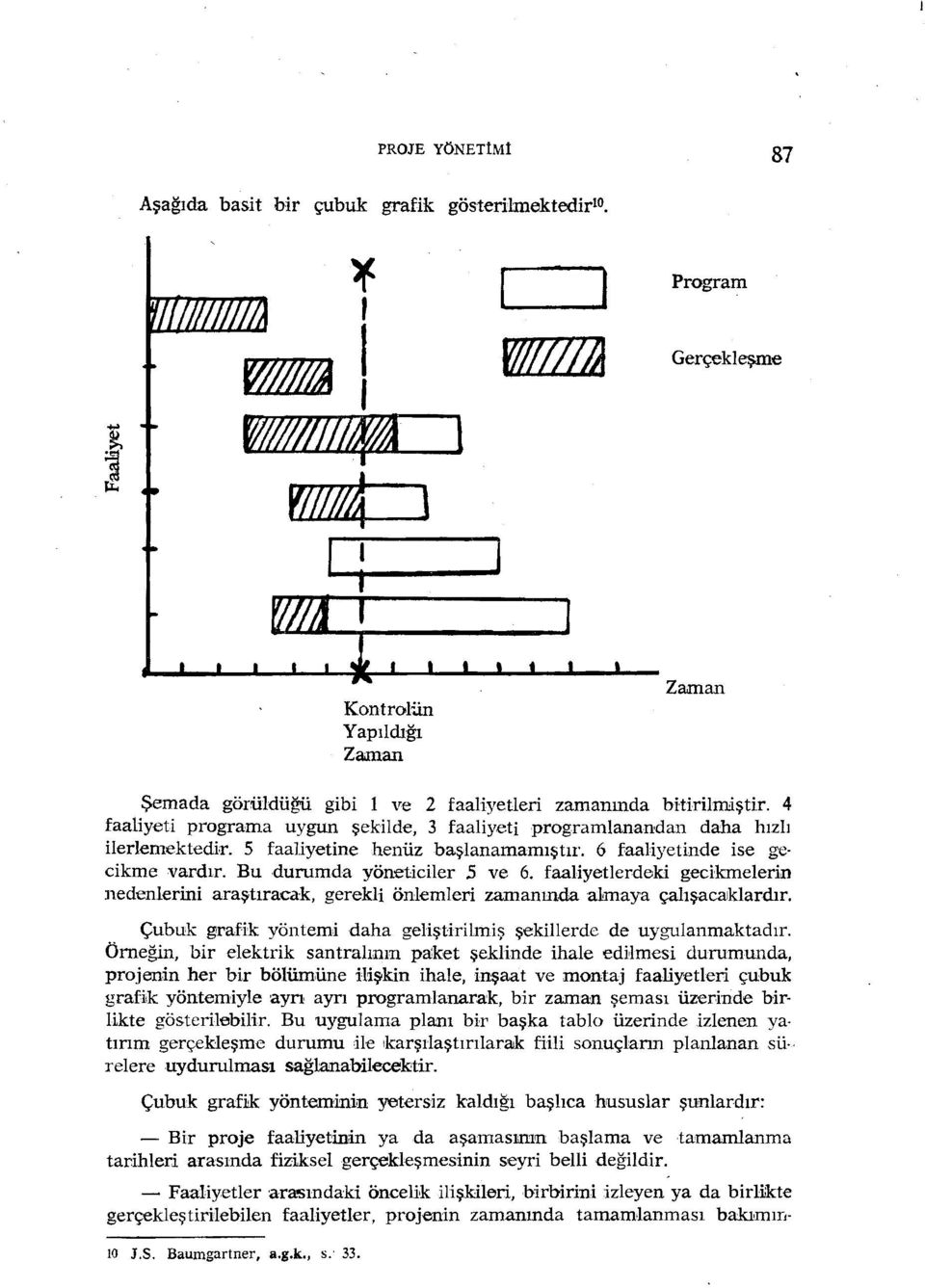 5 faalyetne henüz başlanamamıştır. 6 faalyetnde se ge. ckme vardır. Bu durumda yönetcler 5 ve 6. faalyetlerdek gec:kmelern nedenlern araştıracak, gerekl önlemler zamanında almaya çalışacaklardır.