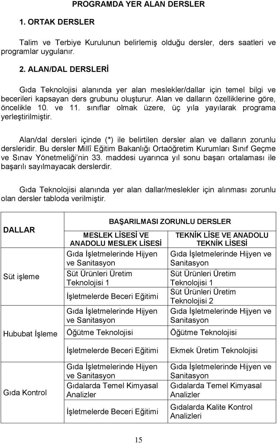 sınıflar olmak üzere, üç yıla yayılarak programa yerleştirilmiştir. Alan/dal dersleri içinde (*) ile belirtilen dersler alan ve dalların zorunlu dersleridir.