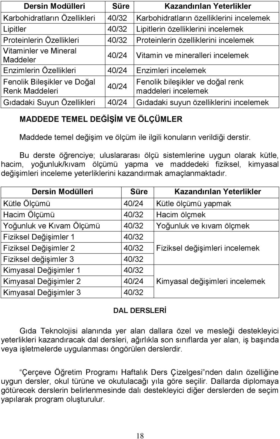 renk maddeleri incelemek Gıdadaki Suyun Özellikleri 40/24 Gıdadaki suyun özelliklerini incelemek MADDEDE TEMEL DEĞİŞİM VE ÖLÇÜMLER Maddede temel değişim ve ölçüm ile ilgili konuların verildiği