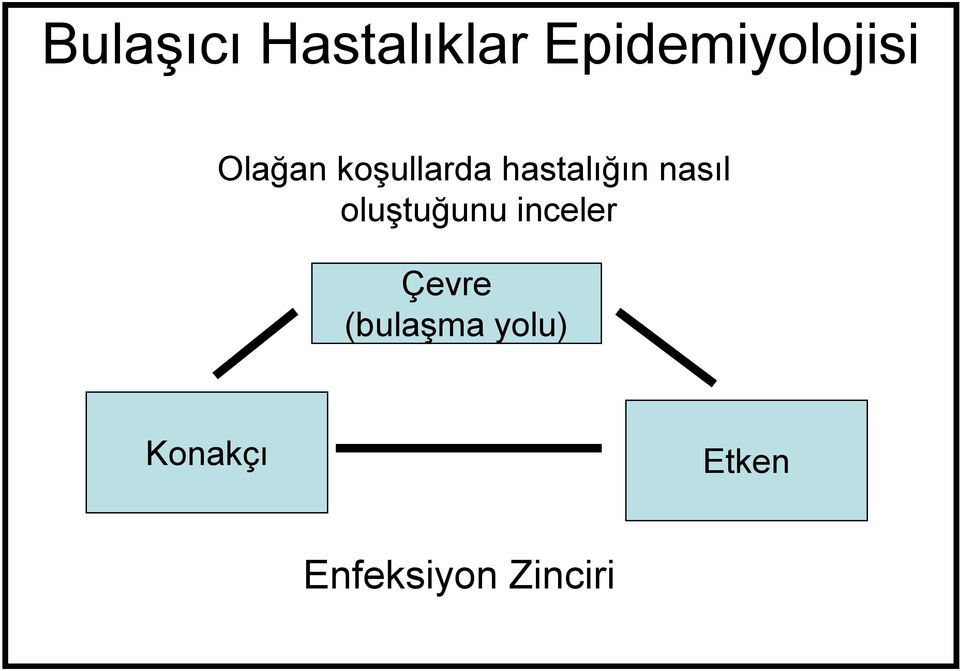 hastalığın nasıl oluştuğunu inceler