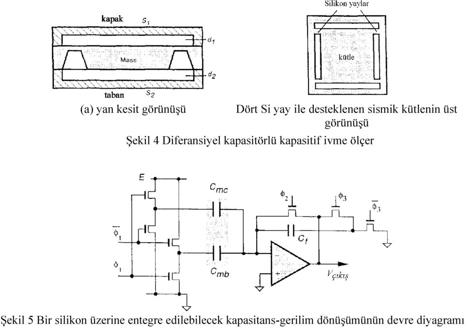 kapaitif ivme ölçer Şekil 5 Bir ilikon üzerine