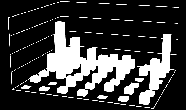 Fark (%) Journal of Engneerng and Technologcal Scences (2013/1) Kırıközü İstasyonu 80.0 60.0 40.0 20.0 0.0 Qsy Qanh Q0.2-0.8 Şekl 6. Özvatan, Kırıközü İstasyonu deb hesap farkları grafğ. 5.