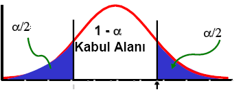 ÖDEV ;) H 0 :µ 0 VE H A :µ>0 olmak üzere a) Hipotez testinin yönü nedir? b) Null hipotezi hakkında ne karar verilmelidir? c) Verilen karar ile ilgili güven durumu nasıldır?