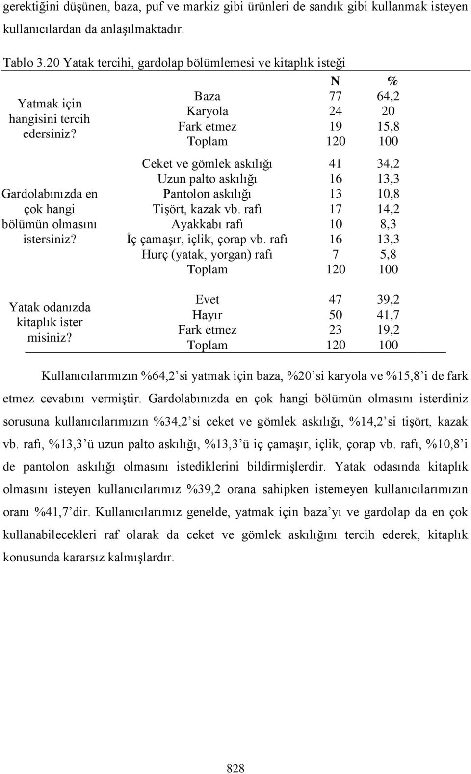 Ceket ve gömlek askılığı Uzun palto askılığı Pantolon askılığı Tişört, kazak vb. rafı Ayakkabı rafı İç çamaşır, içlik, çorap vb.