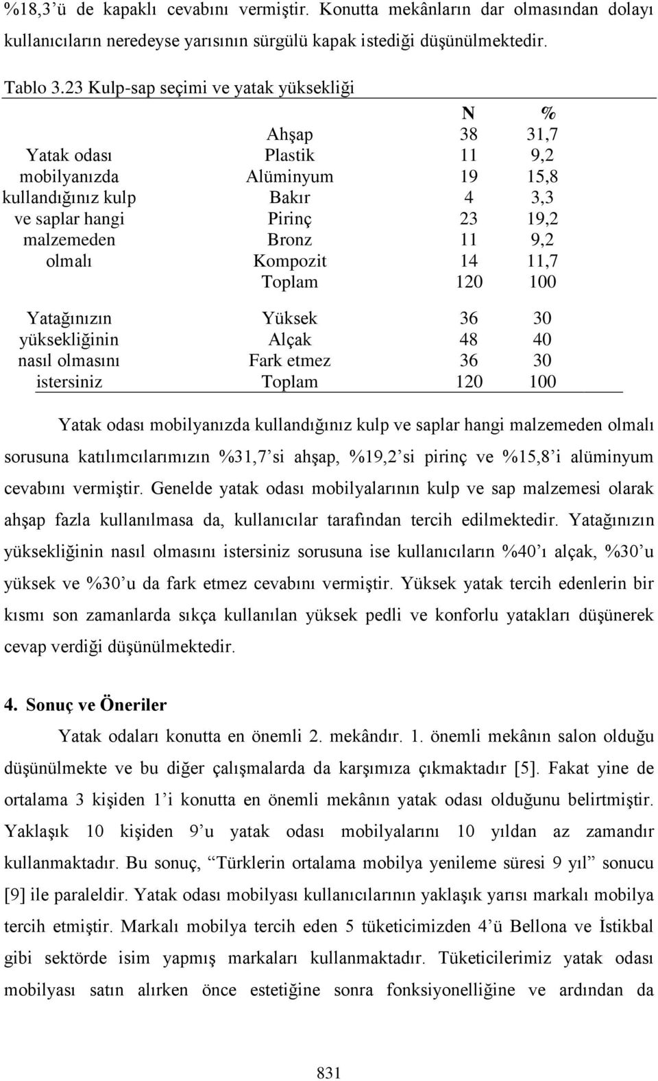 14 11,7 Yatağınızın yüksekliğinin nasıl olmasını istersiniz Yüksek Alçak 36 48 36 30 40 30 mobilyanızda kullandığınız kulp ve saplar hangi malzemeden olmalı sorusuna katılımcılarımızın %31,7 si