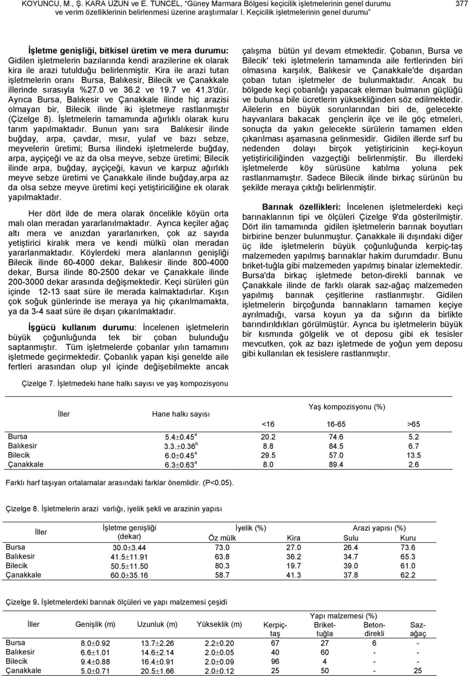 Kira ile arazi tutan işletmelerin oranı Bursa, Balıkesir, Bilecik ve Çanakkale illerinde sırasıyla %27.0 ve 36.2 ve 19.7 ve 41.3'dür.