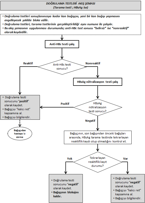 Akış Şeması-3.