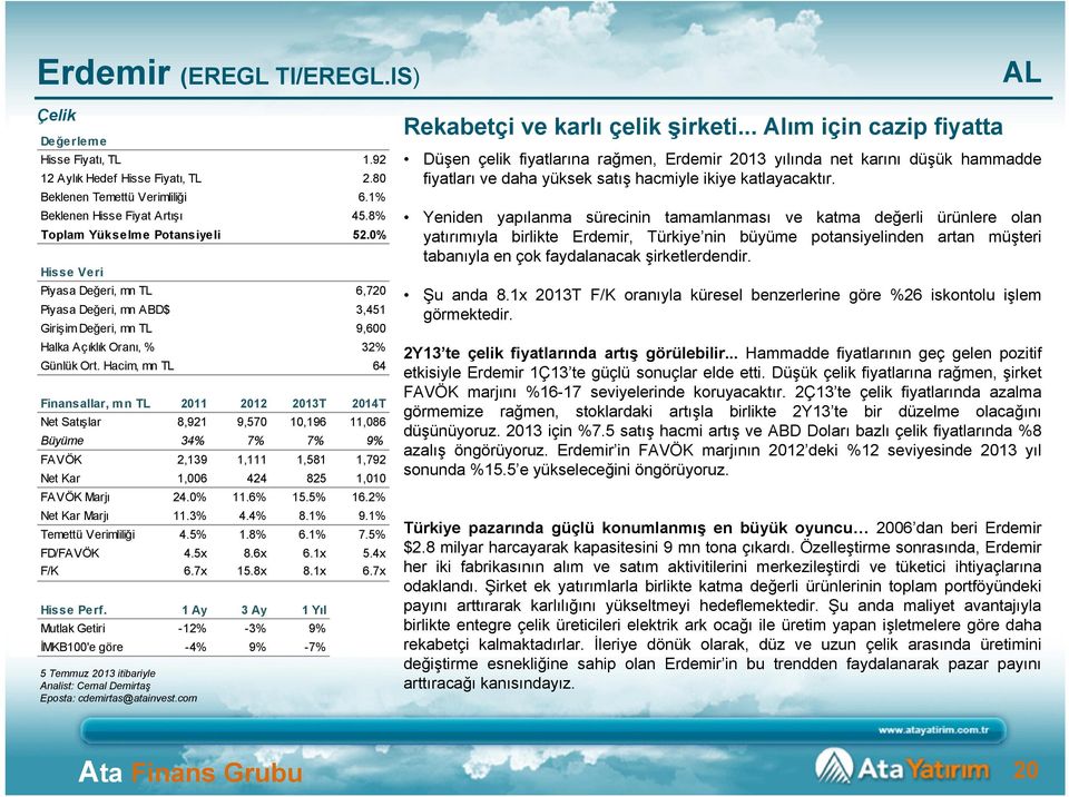 Hacim, mn TL 64 Finansallar, mn TL 2011 2012 2013T 2014T Net Satışlar 8,921 9,570 10,196 11,086 Büyüme 34% 7% 7% 9% FAVÖK 2,139 1,111 1,581 1,792 Net Kar 1,006 424 825 1,010 FAVÖK Marjı 24.0% 11.