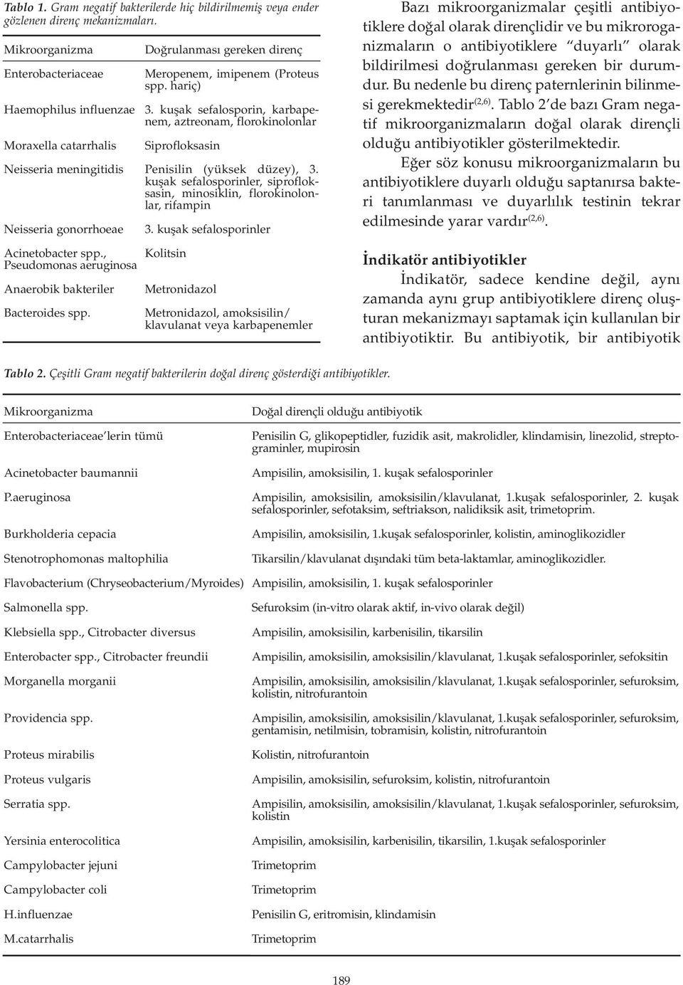 Doğrulanması gereken direnç Meropenem, imipenem (Proteus spp. hariç) 3. kuşak sefalosporin, karbapenem, aztreonam, florokinolonlar Siprofloksasin Penisilin (yüksek düzey), 3.