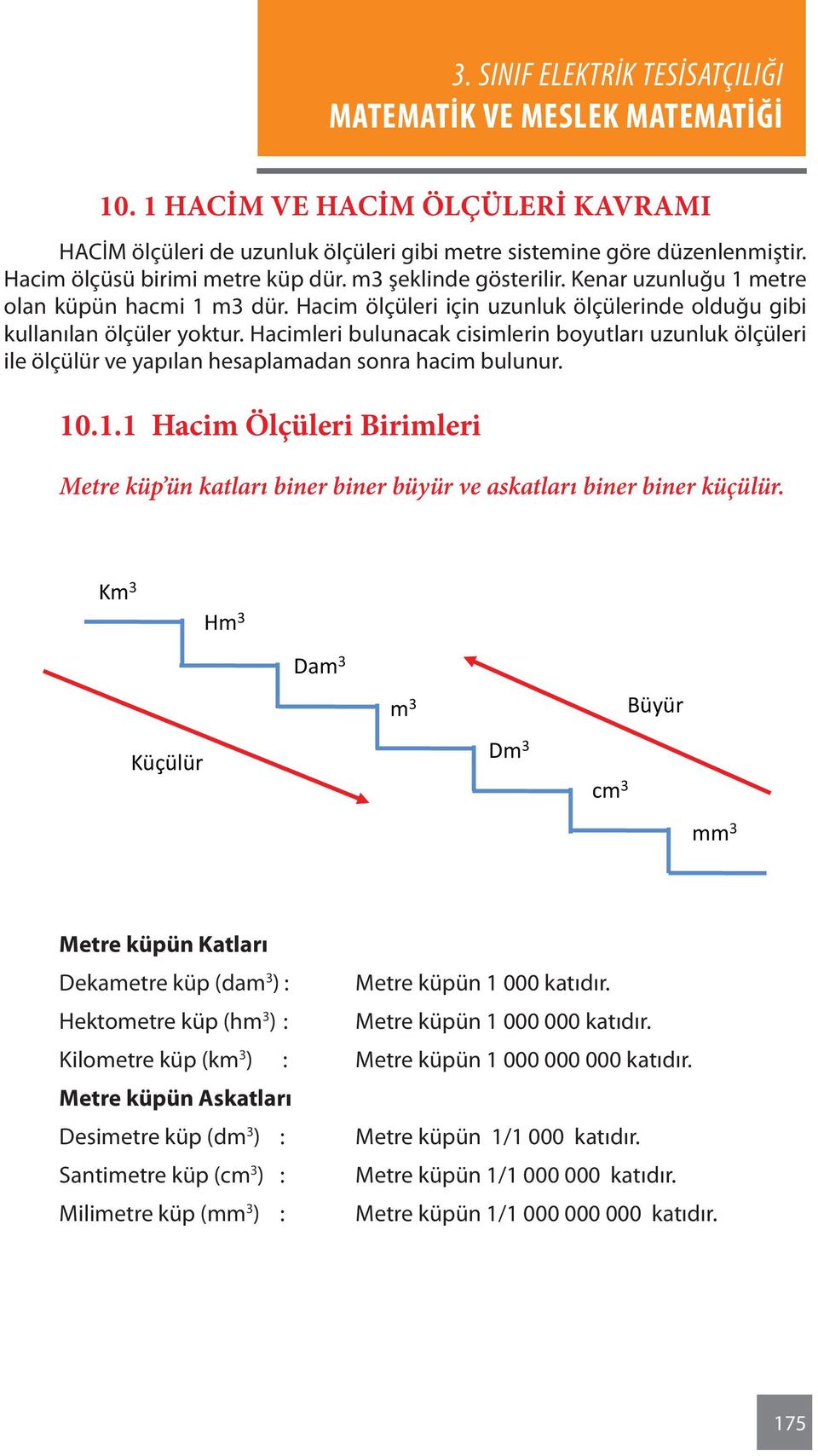 Hacimleri bulunacak cisimlerin boyutları uzunluk ölçüleri ile ölçülür ve yapılan hesaplamadan sonra hacim bulunur. 10