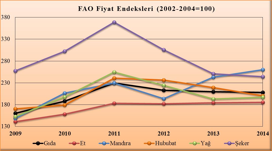 Hesaplamalarda 2002-2004 yılları arasındaki ihracat verileri temel alınmaktadır. Endeks hesaplamalarında 2002-2004 yılları ortalama fiyatları 100 alınarak değişimler aylık olarak izlenmiştir.