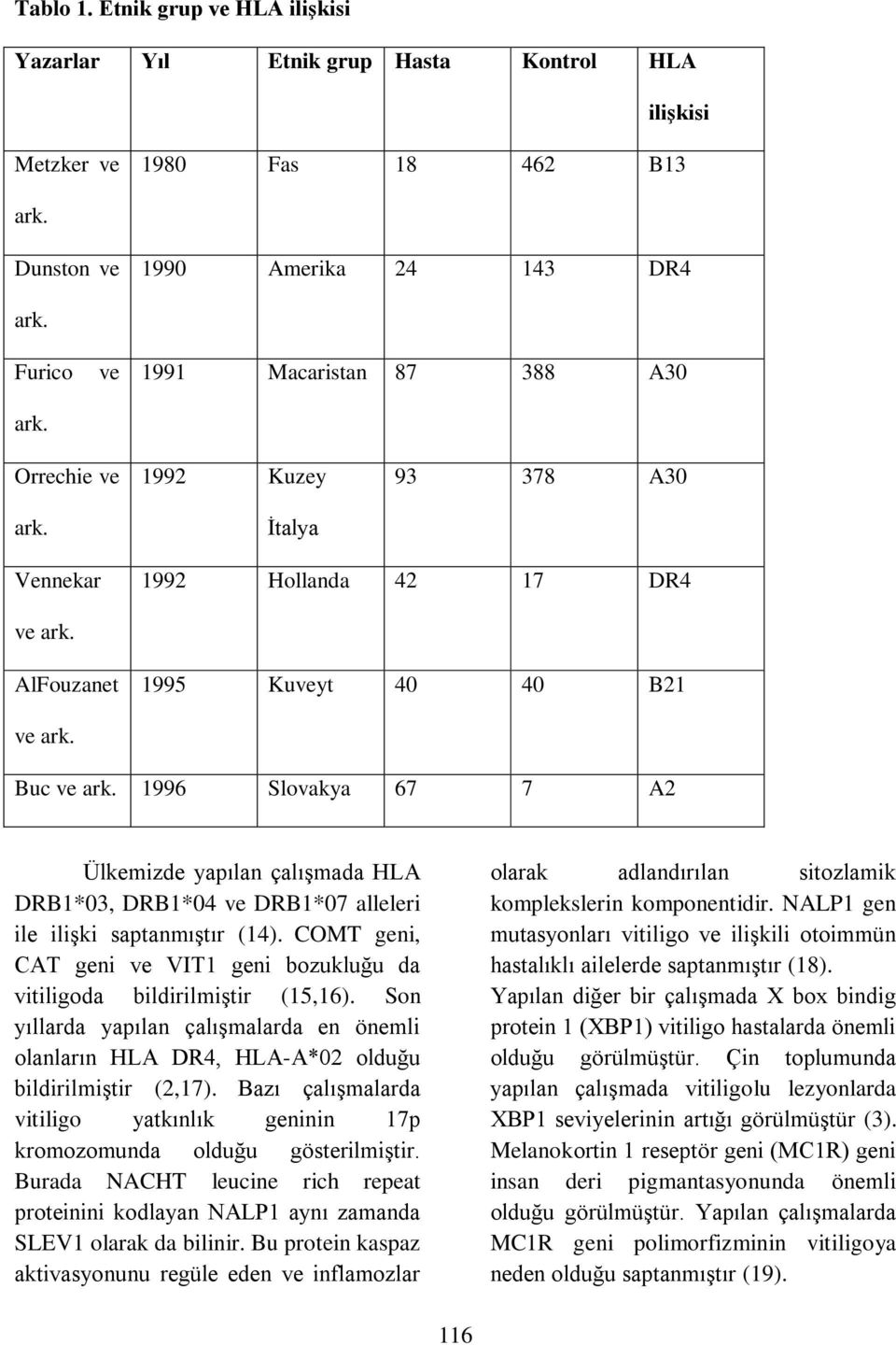 1996 Slovakya 67 7 A2 Ülkemizde yapılan çalışmada HLA DRB1*03, DRB1*04 ve DRB1*07 alleleri ile ilişki saptanmıştır (14).